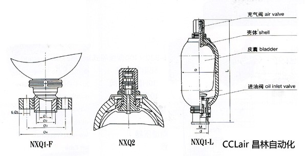 NXQ1-L16/20-H    NXQ1-L161.5-H      NXQ1-L25/10-H    蓄能器