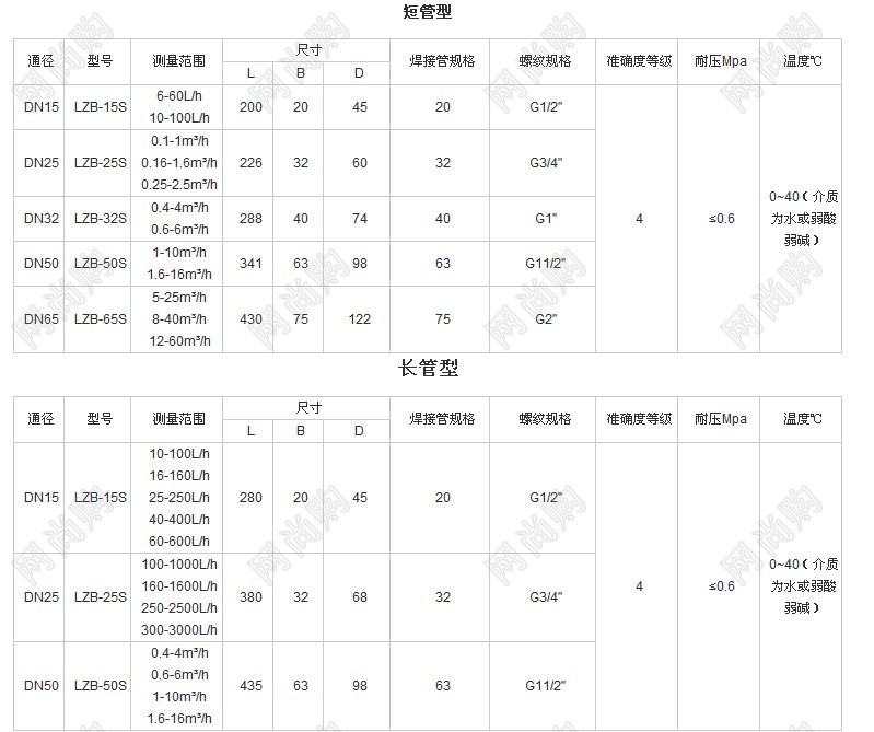 浮子流量計LZB-15S，LZB-100S