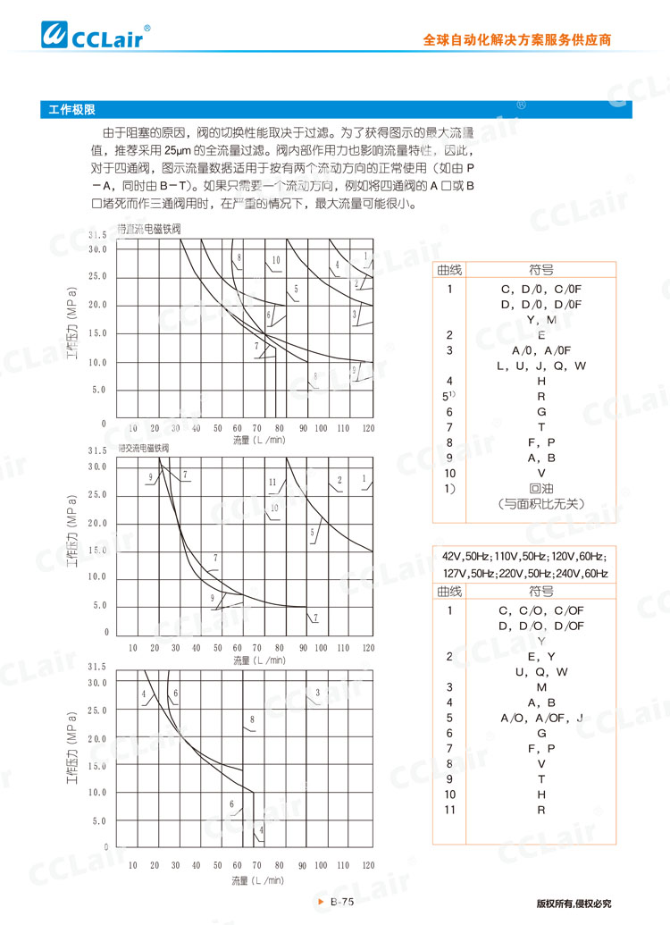 WE10  31型電磁換向閥-4