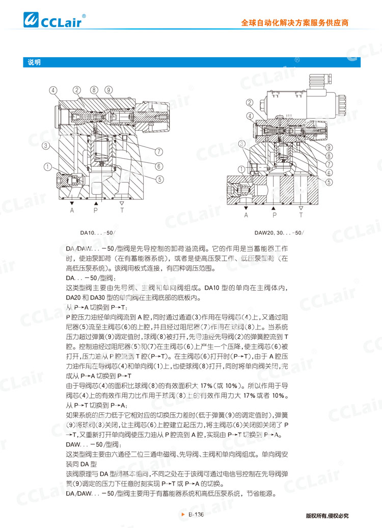 DA,DAW 50型先導(dǎo)式(電磁)卸荷溢流閥-2