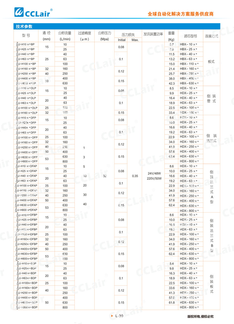 ZU-H、QU-H系列壓力管路過濾器-2