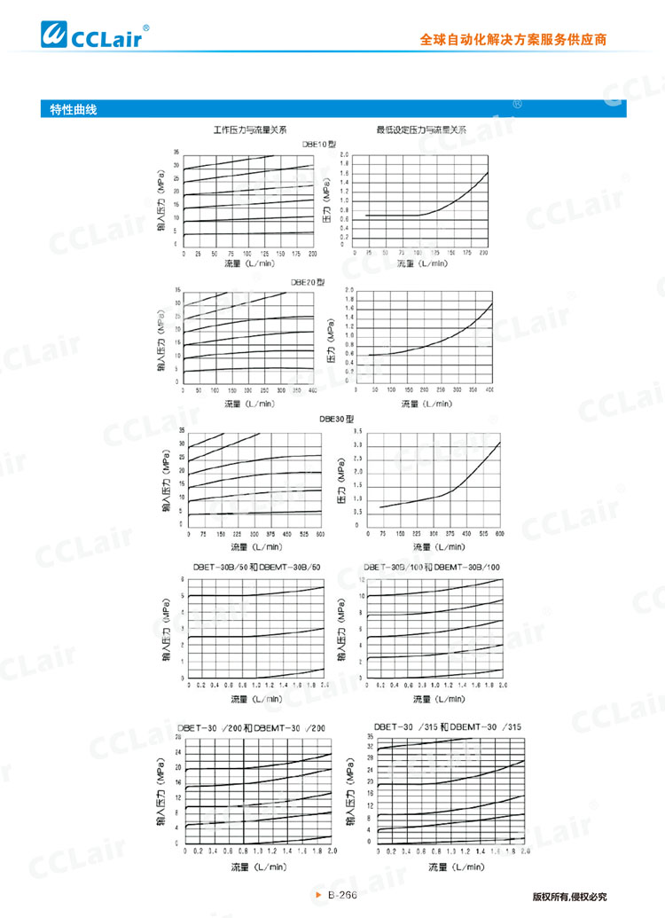 DBE、DBEM型先導(dǎo)式比例溢流閥-3