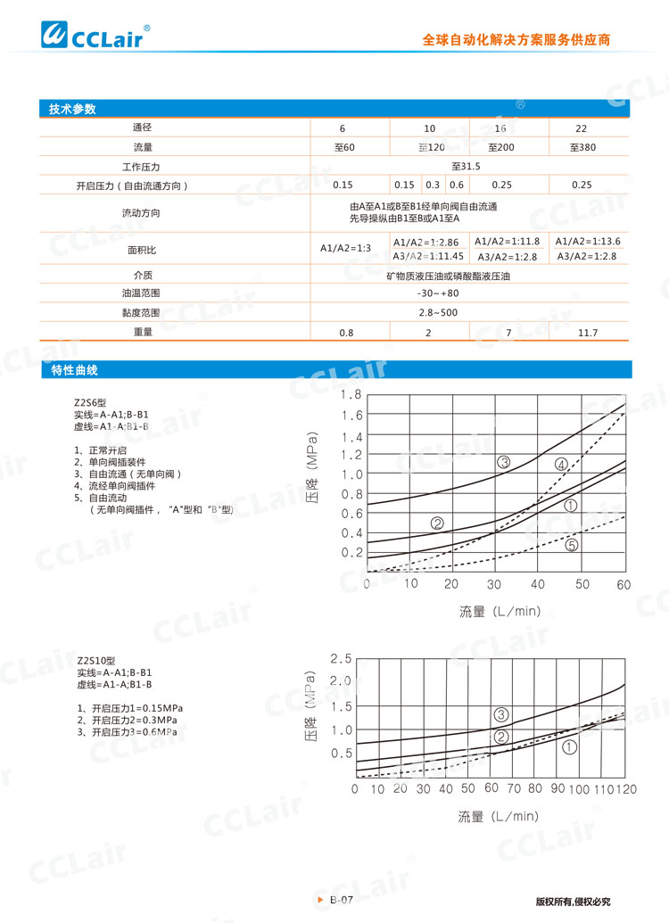 Z2S型疊加式單向閥-2