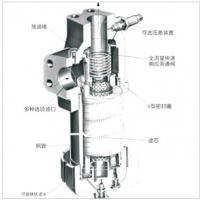 HH9900，HH9901，HH9904，HC9401F,HC9404F,HZ9900，HZ9901，HZ9904，HC9400F,9901-YC06，9904-YC06,高壓過濾器